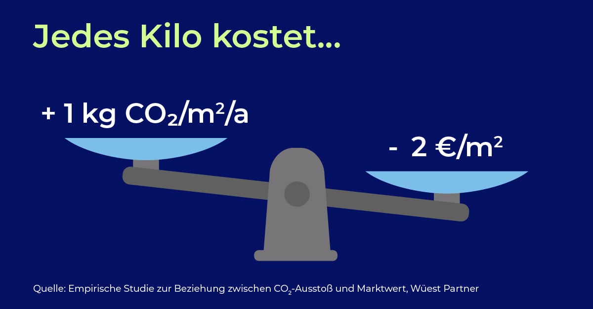Grafik_StudieEnergieeffizienzWohngebäude