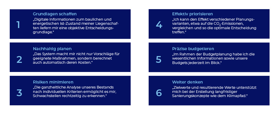 Grafi_6Schritte_neu_Zeichenfläche 1