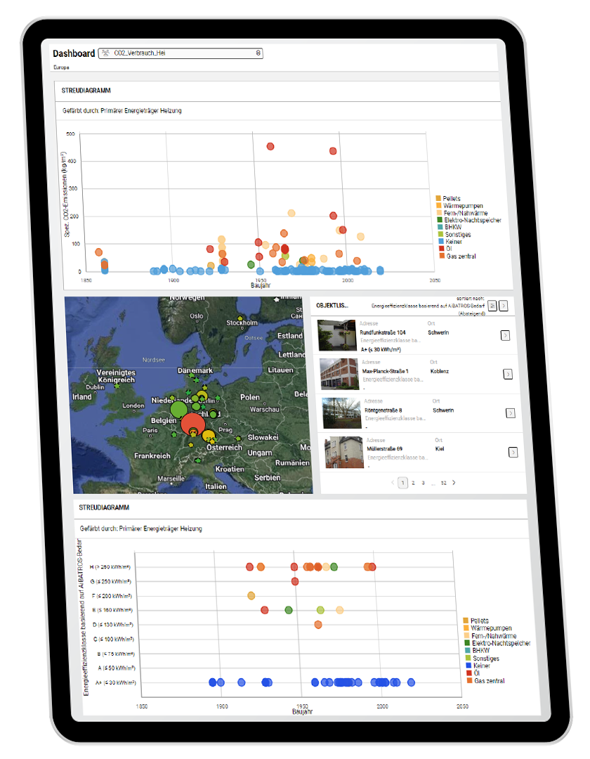 Screenshot Energie-Dashboards