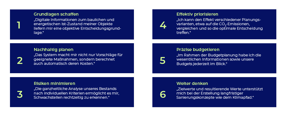 Grafik_6Schritte_Wowi25 Grafik_6Schritte_Wowi25