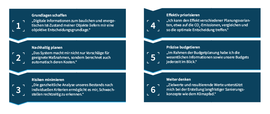 Grafik_6Schritte_wowi